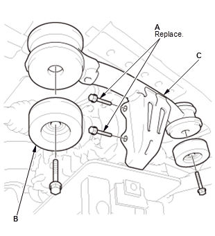 Differential - Testing & Troubleshooting